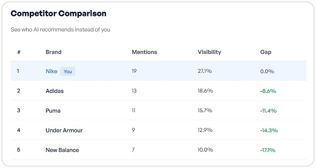 Competitor Comparison
