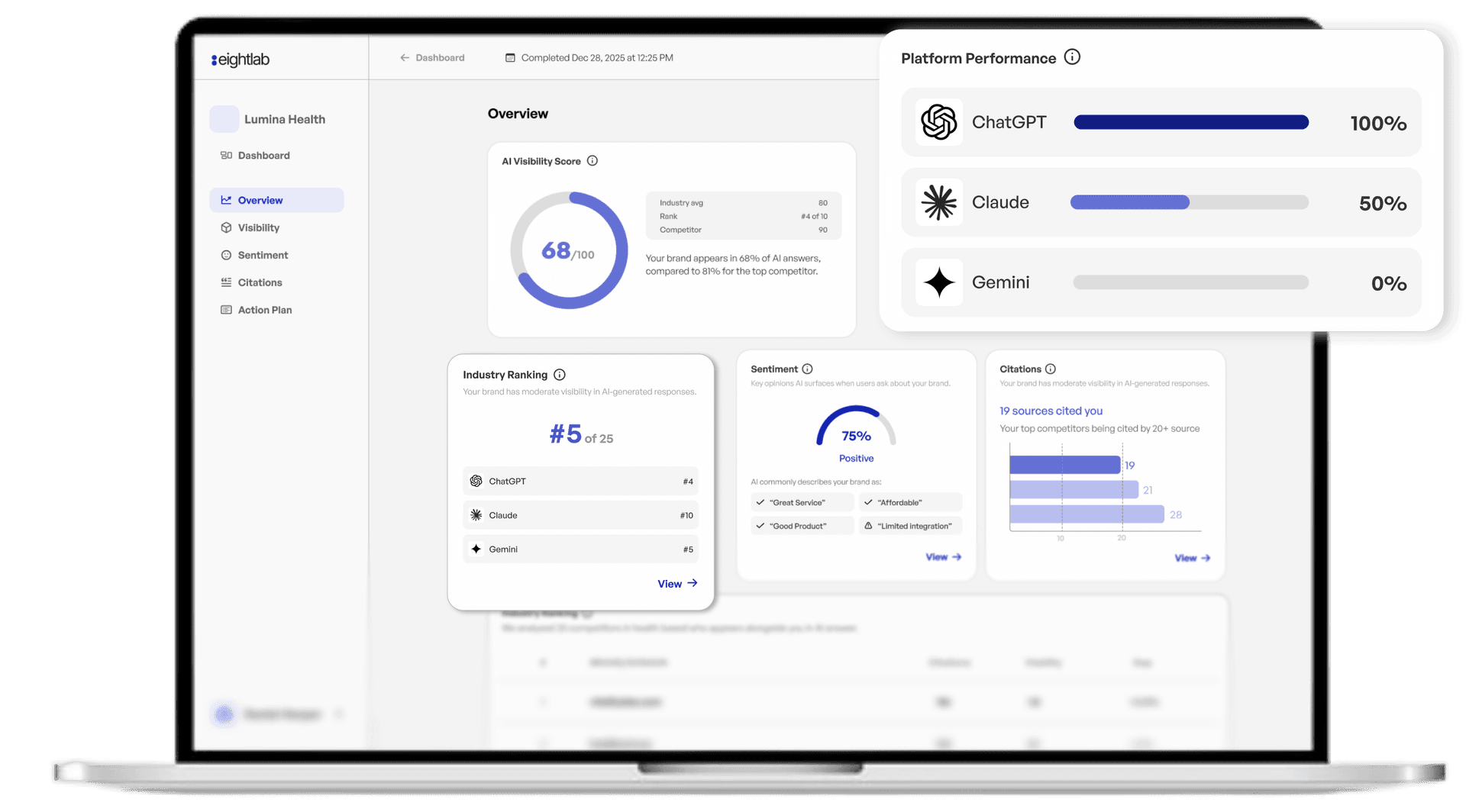 AI Visibility Report Dashboard Preview