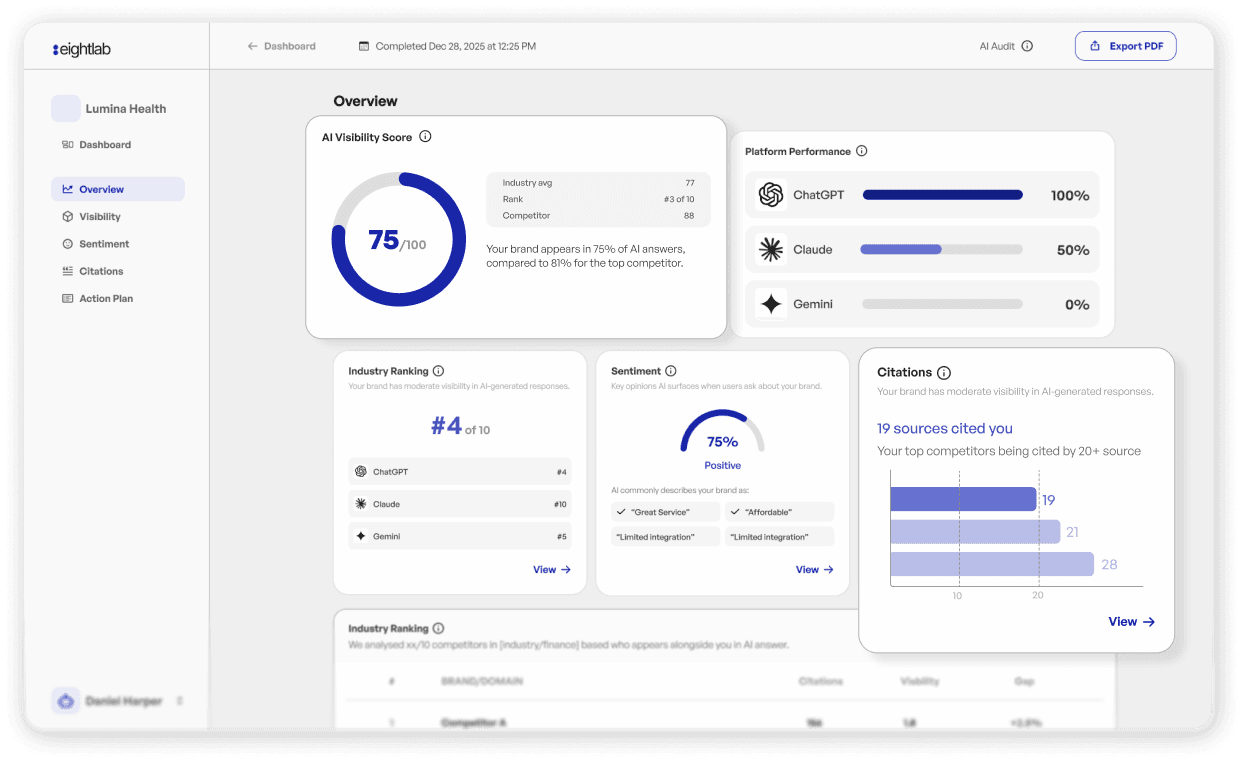 Eightlab Dashboard Preview